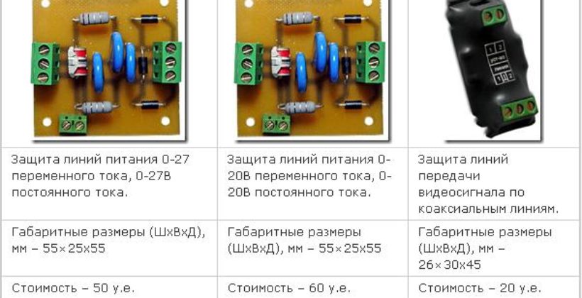 Грозозащита систем видеонаблюдения