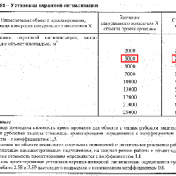 Стоимость проектирования: как рассчитать и на что обратить внимание