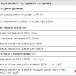 Стоимость проектирования по СЦ 24-2012 и СБЦ 20-2008