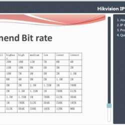 Оптимальный битрейт IP видеокамер Hikvision