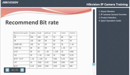 Оптимальный битрейт IP видеокамер Hikvision