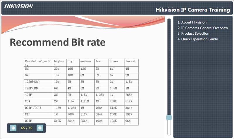 hikvision-recomendet-bitrate