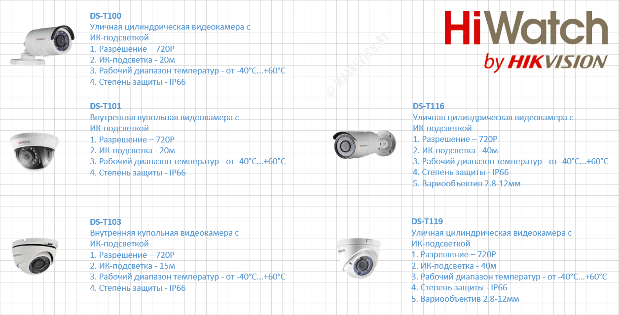 TVI Камеры HiWatch (720P)