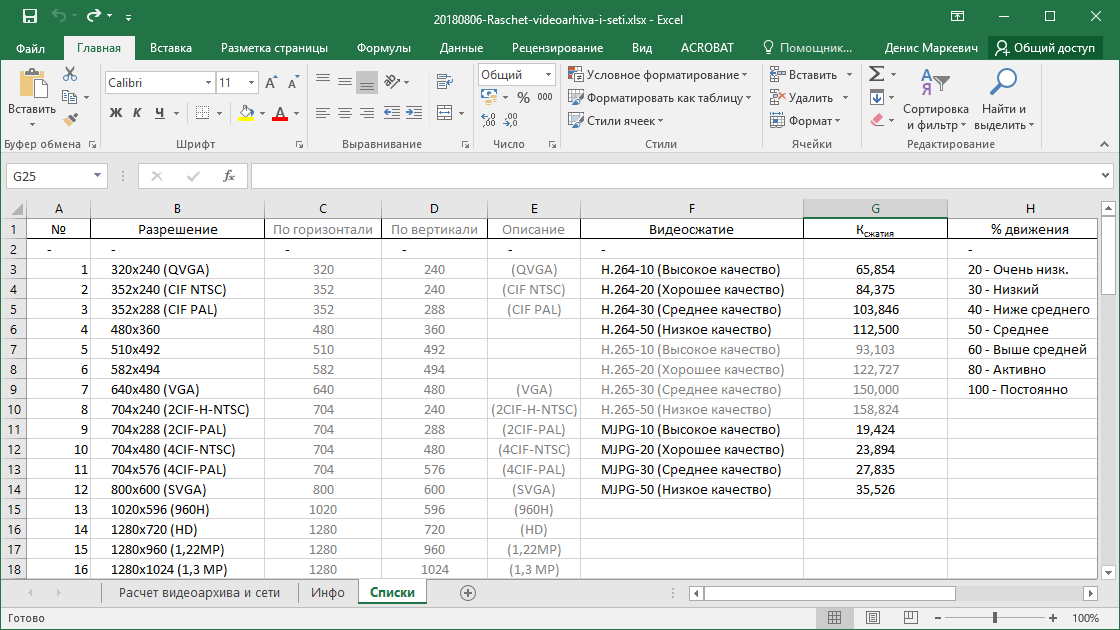 Списки для формы ввода данных в Excel