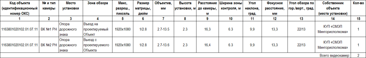 Характеристики видеокамер