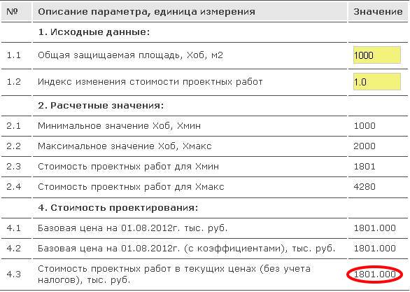 Стоимость проектирования АПС по СЦ 24-2012